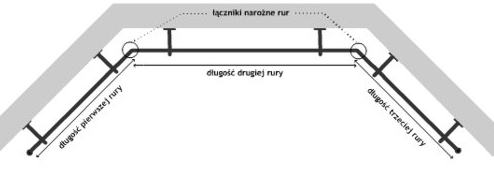 karnisze łamane